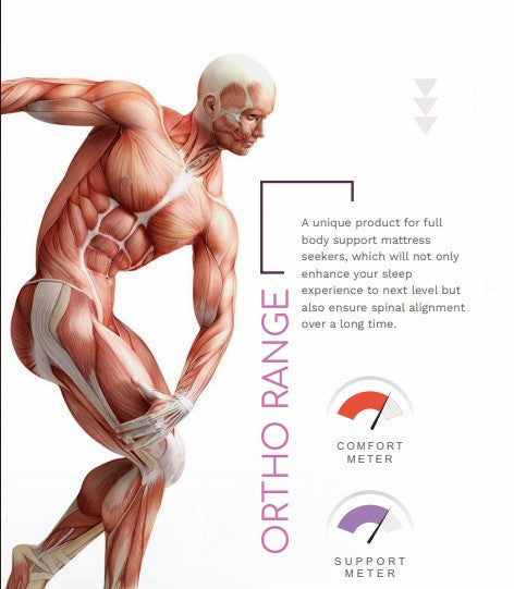 Ortho Mattress explained