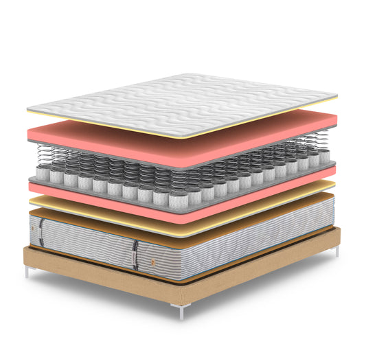 Details on Spring mattress