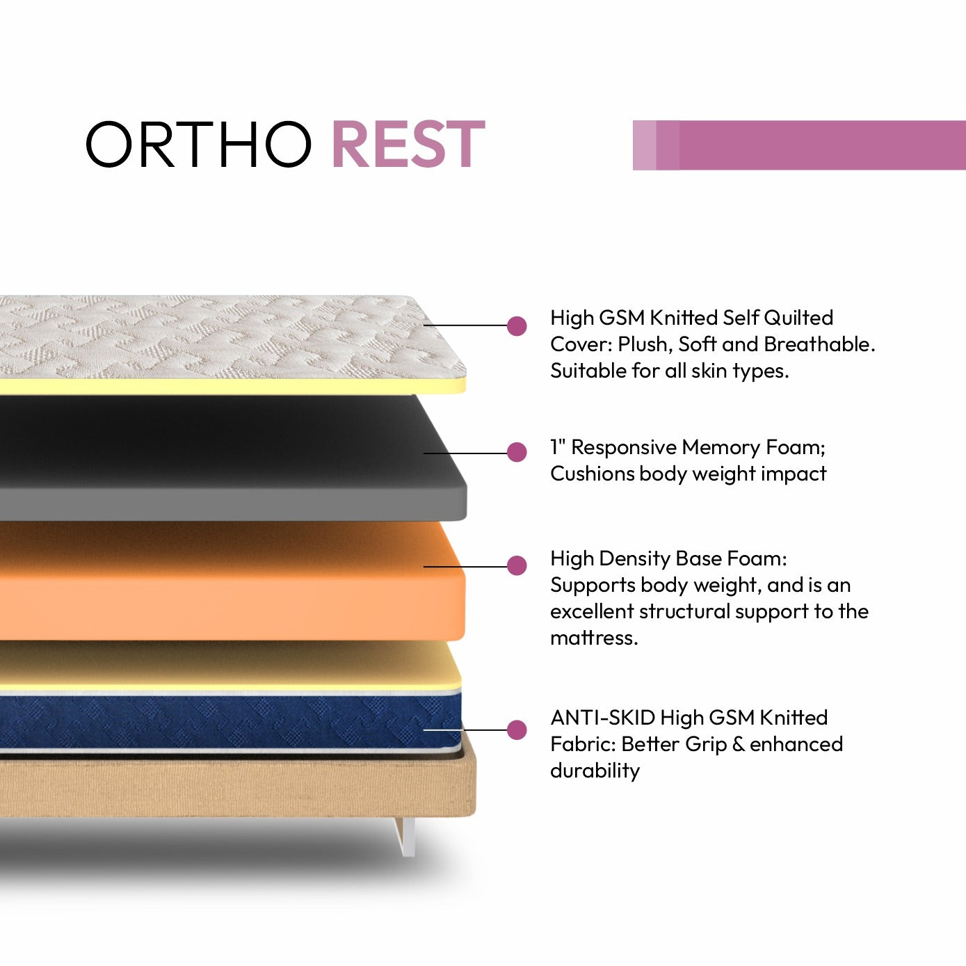 ORTHO REST