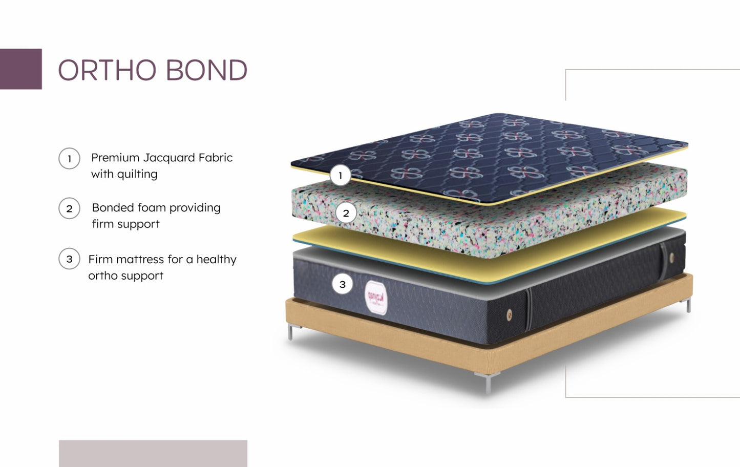 ORTHO BOND