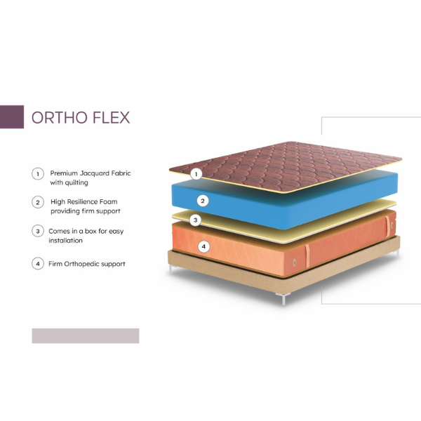 High Resilience FOAM – EVERYTHING YOU NEED TO KNOW ABOUT HR FOAM