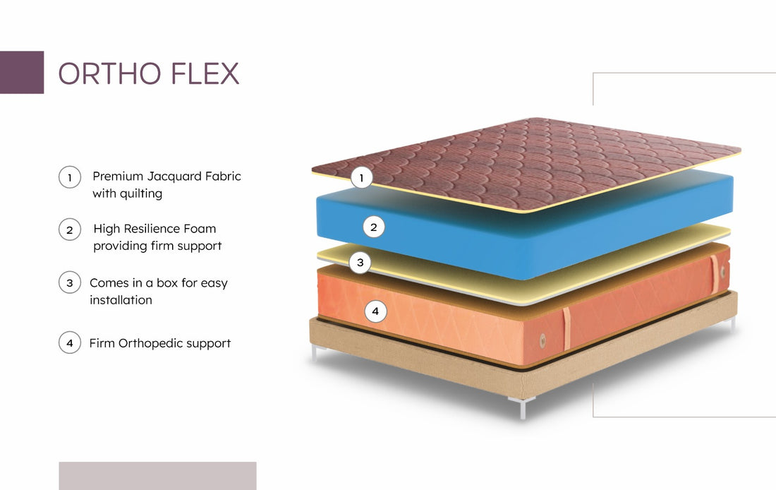 High Resilience FOAM – EVERYTHING YOU NEED TO KNOW ABOUT HR FOAM