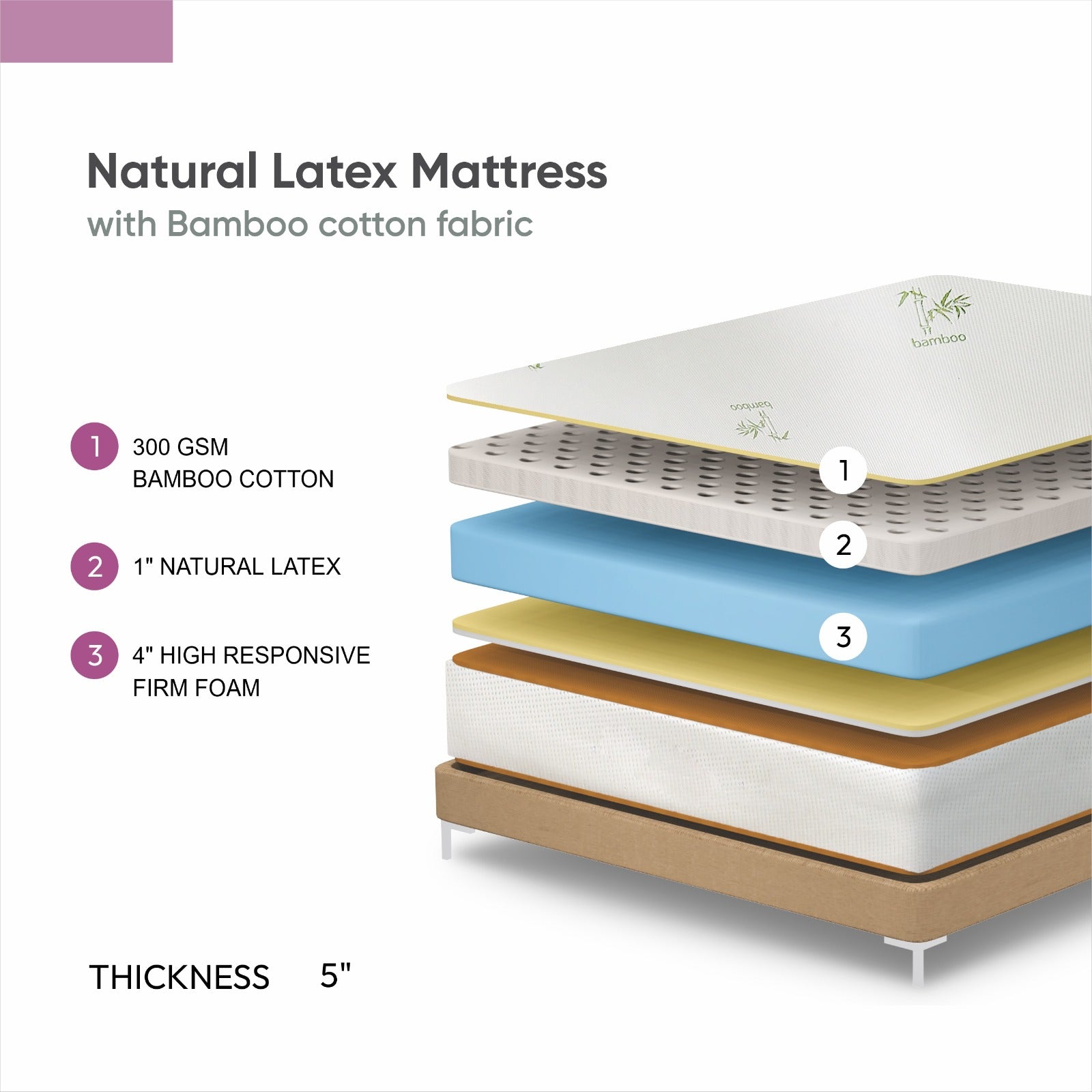 Kozynap Ortho Latex Mattress Layer View Ortho Latex Variant Bamboo Fabric Natural Latex and High Density Foam Layers