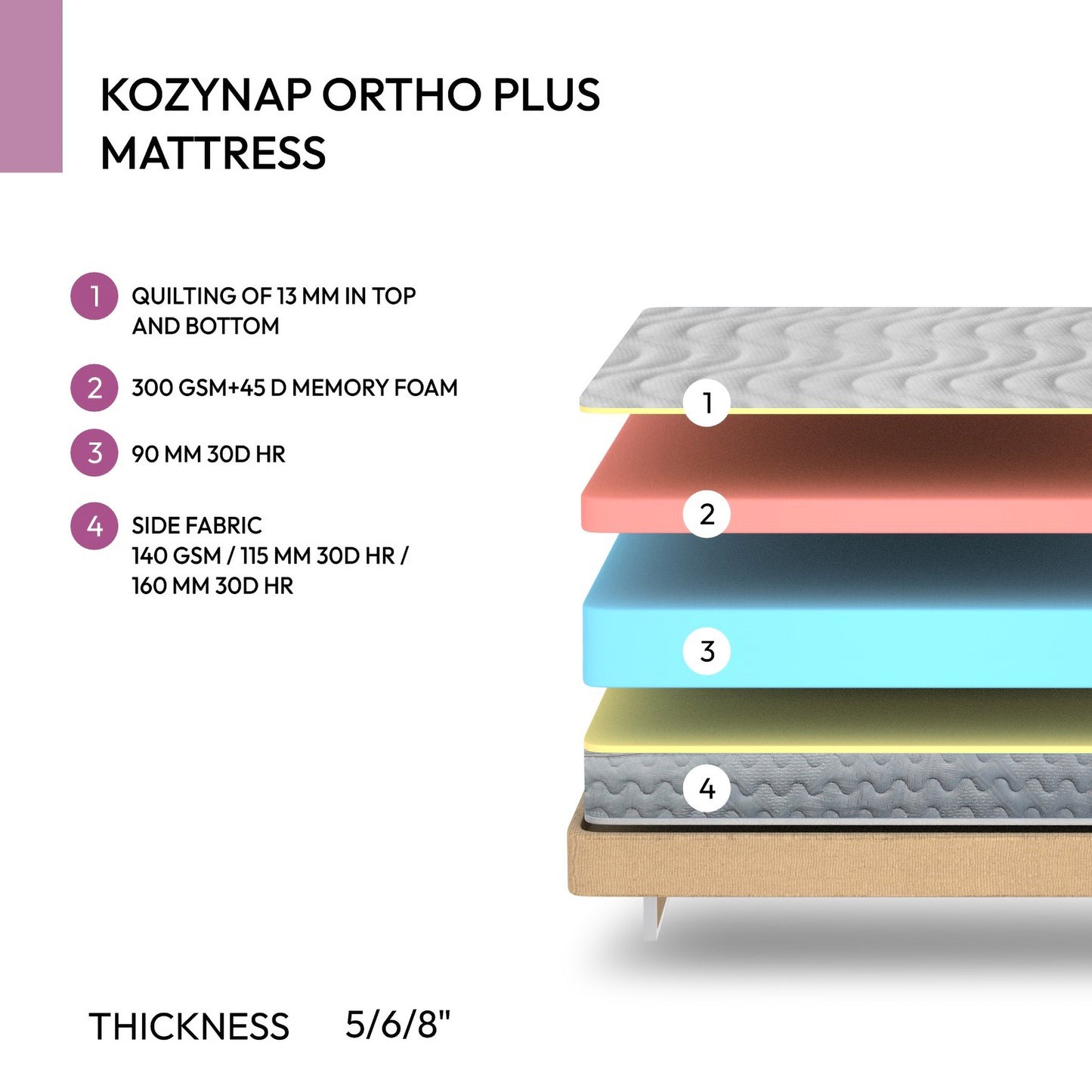 Kozynap Ortho Memory Mattress Layer View Memory Foam High Density Foam and Support Layers for Orthopedic Comfort