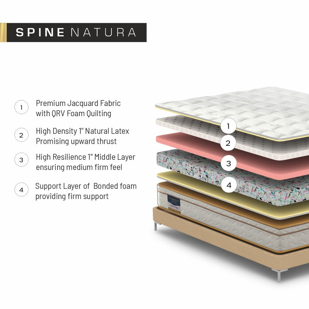 Kozynap Spine Natura Orthopedic Mattress Layer View with Latex Foam and Bonded Support