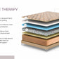 Kozynap Spine Therapy Spring Mattress Layer View with Memory Foam, High Resilience Foam and Rebounded Foam for Spine Support