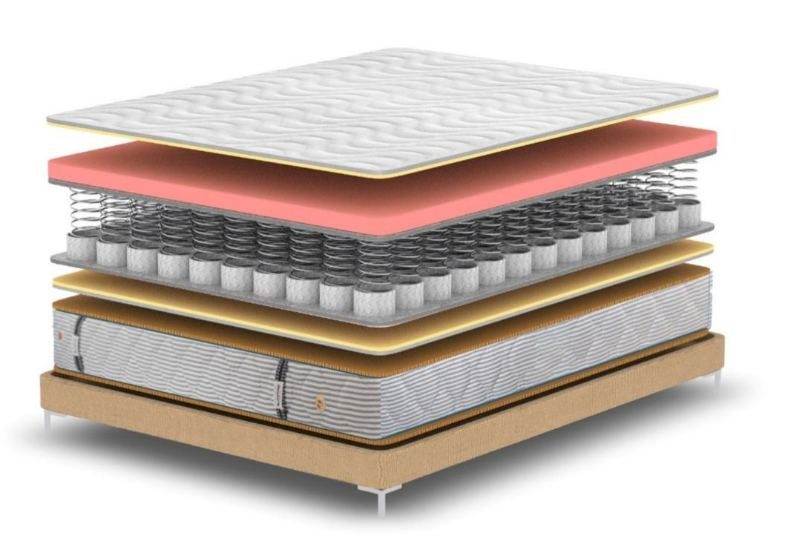Exploded diagram of the Tight Top Pocket Spring Mattress layer construction
