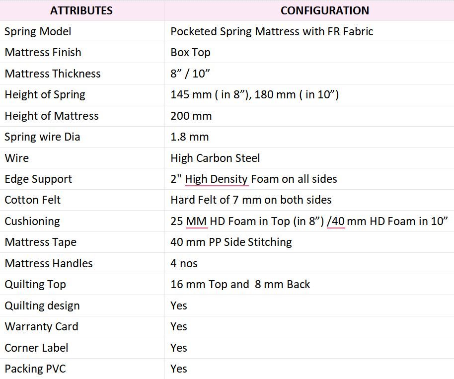 Tight Top Pocket Spring Mattress specification table with spring model, thickness and construction details